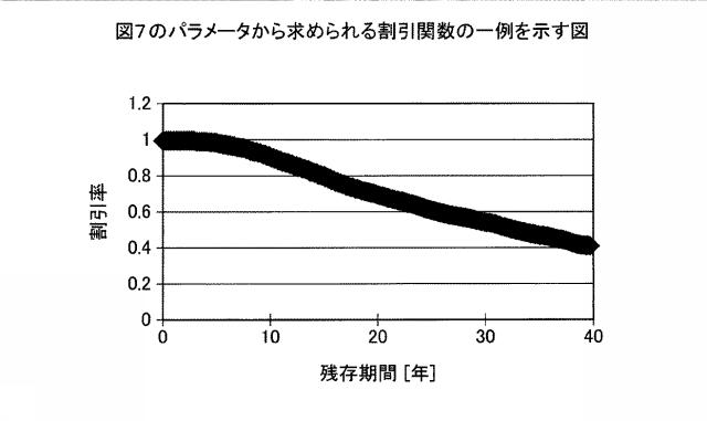 6051590-算出プログラム、算出方法および算出装置 図000038