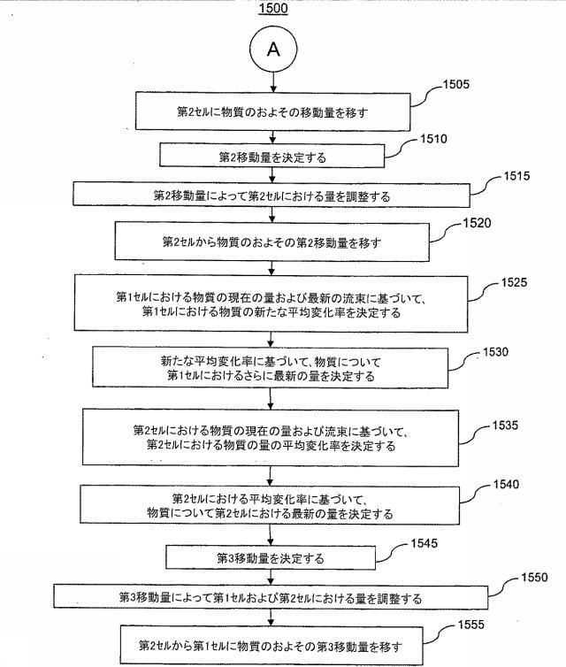 6152408-原子核分裂リアクターの物質の量をシミュレーションするための方法 図000038