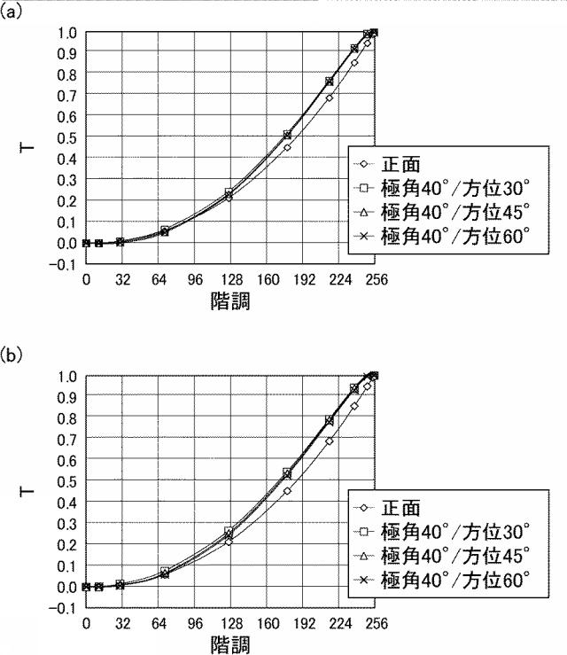 6196385-液晶表示装置 図000038