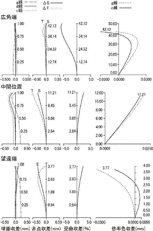 6218216-小型高変倍ズームレンズ 図000038