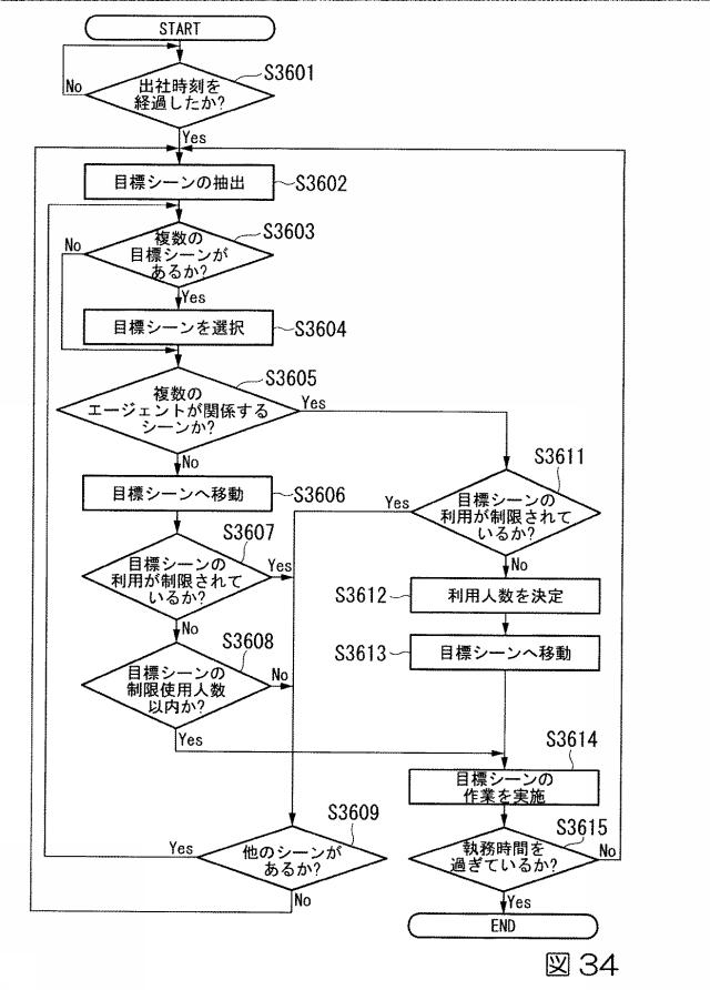 6244401-計画作成支援システム、計画作成支援方法、及びプログラム 図000038