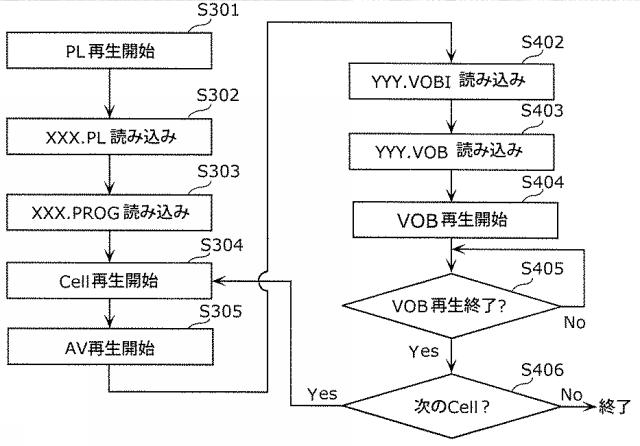 6251446-再生装置およびその方法 図000038