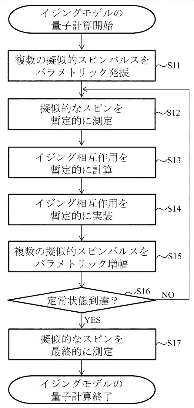6255087-イジングモデルの量子計算装置、イジングモデルの量子並列計算装置及びイジングモデルの量子計算方法 図000038