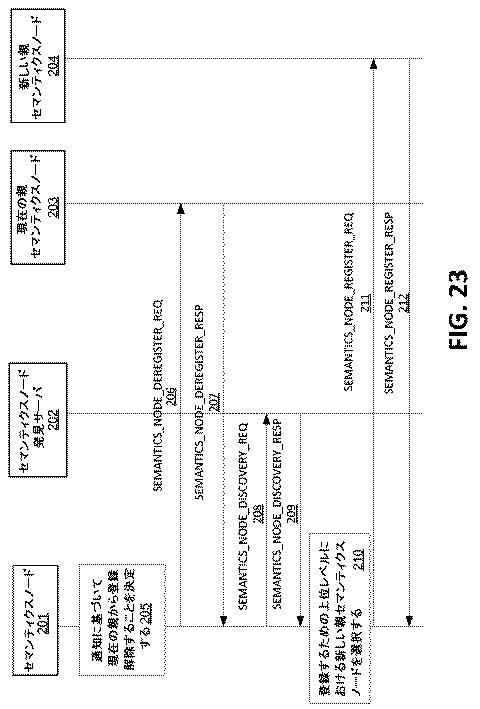 6291573-セマンティクス公表および発見のための機構 図000038