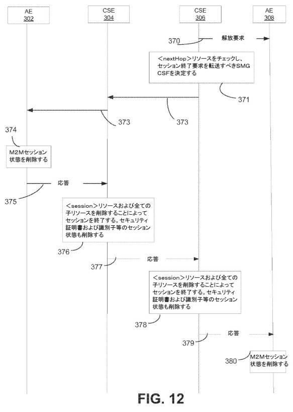 6335388-サービス層セッション移転および共有 図000038