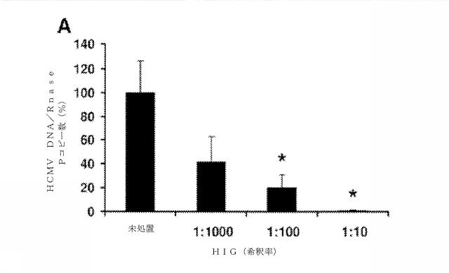 6335877-ウイルス感染を治療する方法および組成物 図000038