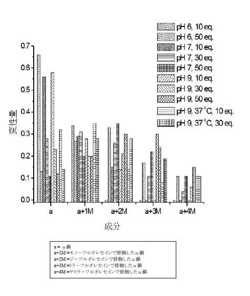 6392855-がん治療および診断イメージングのための修飾ヘモグロビンベース系治療剤を含む医薬組成物 図000038