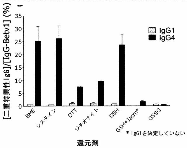 6412083-安定なＩｇＧ４抗体 図000038