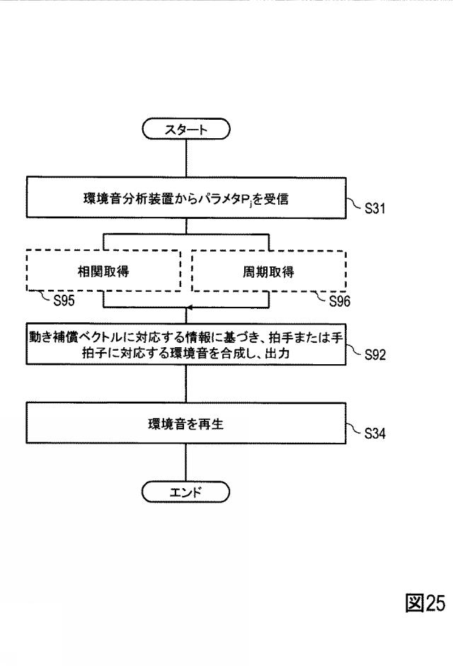 6443841-環境音伝送システム及び環境音伝送方法 図000038