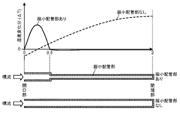 6444746-蒸気タービン用計装配管 図000038
