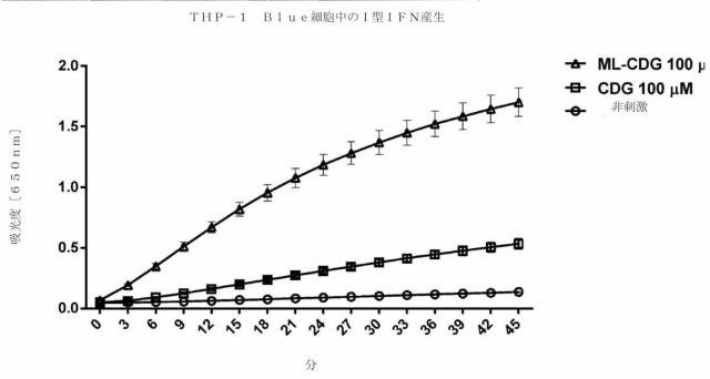 6453855-「インターフェロン遺伝子の刺激因子」依存性シグナル伝達を活性化するための組成物及び方法 図000038