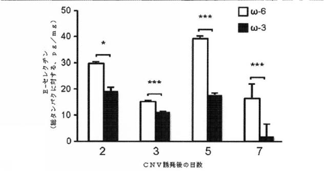 6526570-炎症及び血管形成を減少させるＣＹＰ４５０脂質メタボライト 図000038