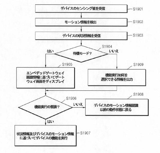 6545432-デバイスの機能実行方法及びこのためのデバイス 図000038