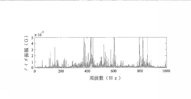 6554515-工作機械の振動検出方法 図000038