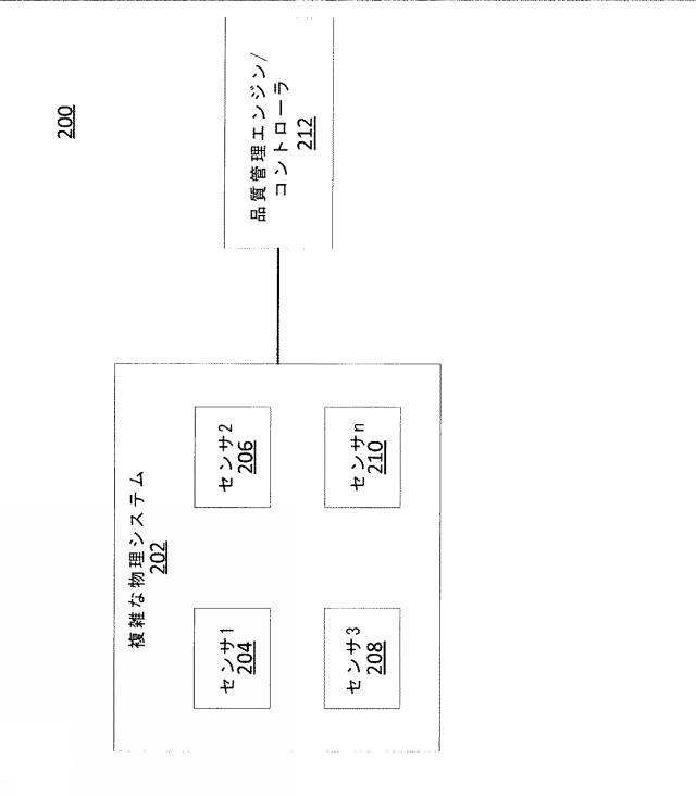 6615889-物理システムの品質を管理する方法、品質管理エンジン及びコンピュータで読み取り可能な記録媒体 図000038