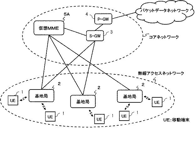 6624070-制御装置、制御方法、通信システム及びプログラム 図000038