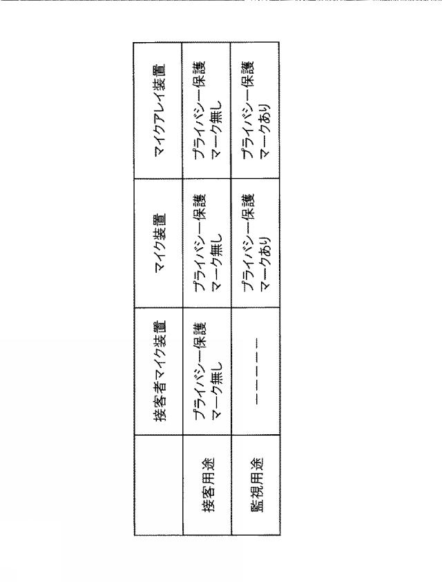 6624368-接客モニタリングシステム及び接客モニタリング方法 図000038