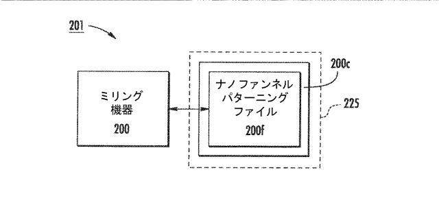 6633682-流体ナノファンネルを有する装置、関連する方法、製造及び解析システム 図000038