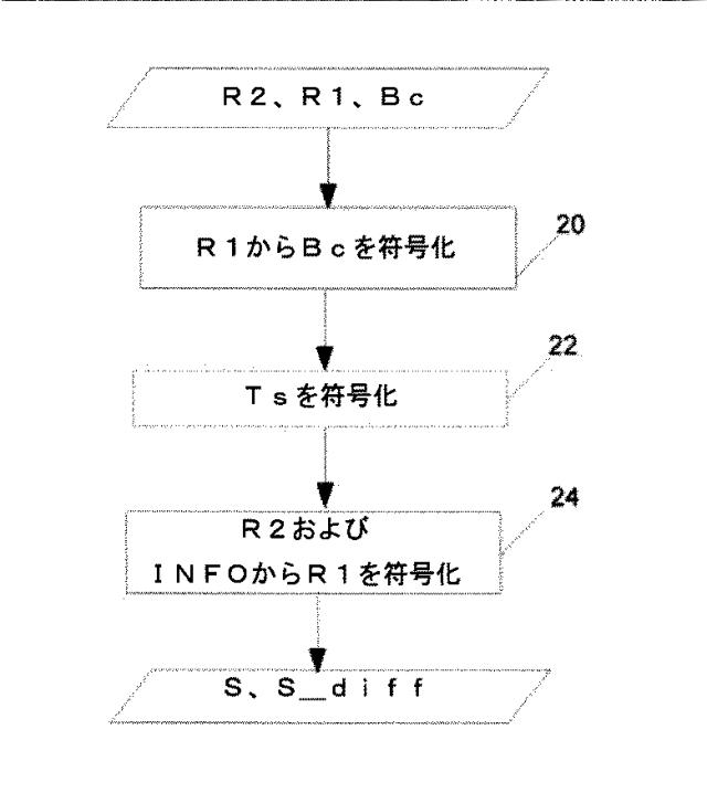 6700239-ピクチャ・ブロックのコーディング方法および復号方法、対応する装置、およびデータストリーム 図000038