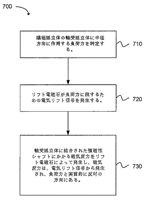 6714717-Ｘ線管用の磁気リフトデバイス 図000038
