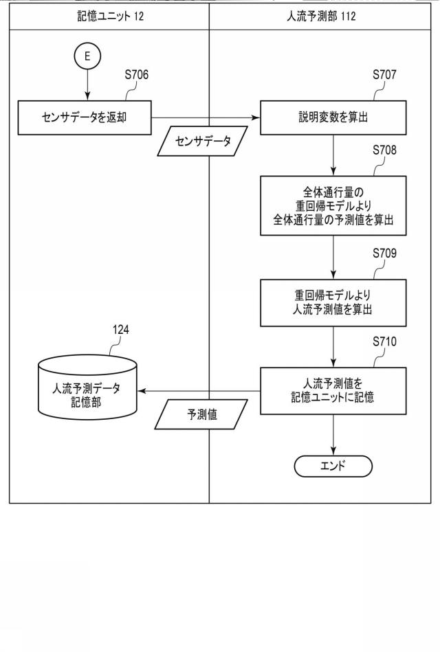 6761789-人流予測装置、システムおよびプログラム 図000038