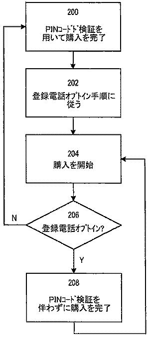 6772228-登録電話 図000038