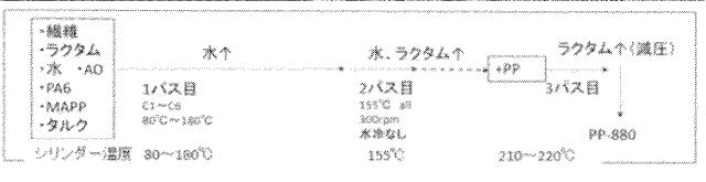 6775160-疎水化セルロース系繊維用の解繊助剤、それを使用する樹脂組成物の製造方法並びに成形体 図000038