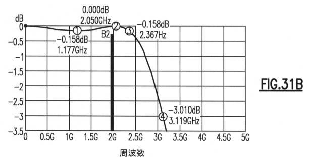 6778180-ドミノ回路、ならびに、キャリアアグリゲーションのための関連するアーキテクチャおよび方法 図000038