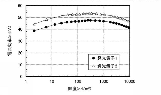 6805224-発光素子、照明装置、発光装置、表示装置、電子機器 図000038