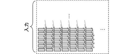 6833873-不揮発性メモリアレイを使用したディープラーニングニューラルネットワーク分類器 図000038