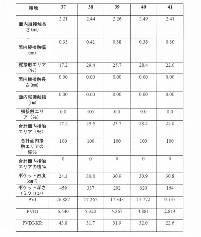 6840091-柔軟な吸収性シート、柔軟な吸収性シートを製作するための構造織地、及び柔軟な吸収性シートを製作する方法 図000038