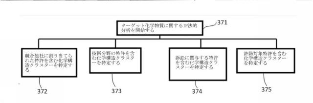 6883664-大規模データベース内で論じられる化学構造の類似性に従って大規模データベースで利用可能な情報を検索及び表示するためのシステム 図000038