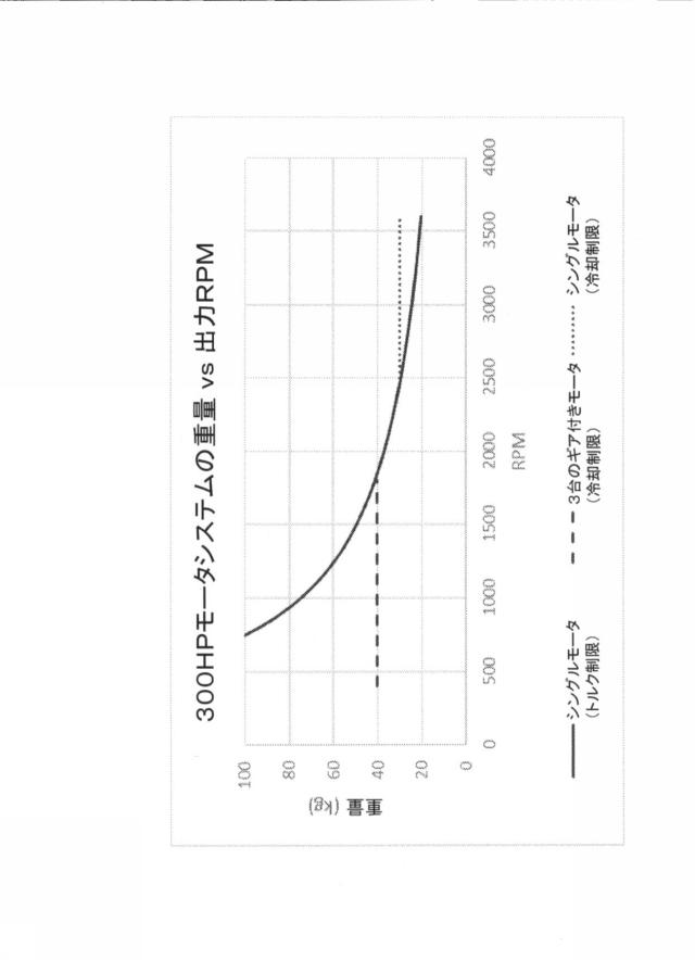 6955280-電動ＶＴＯＬ航空機 図000038