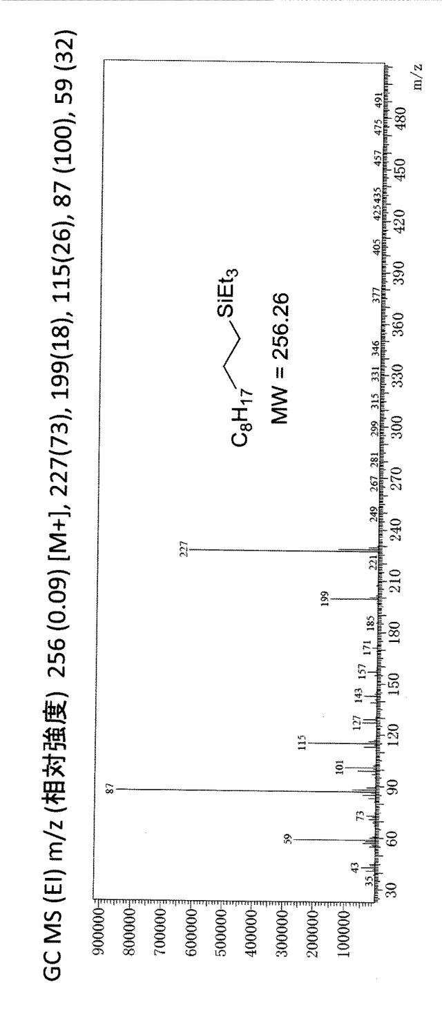 6984825-金属元素含有ナノ粒子を用いたヒドロシリル化による有機ケイ素化合物の製造方法 図000038