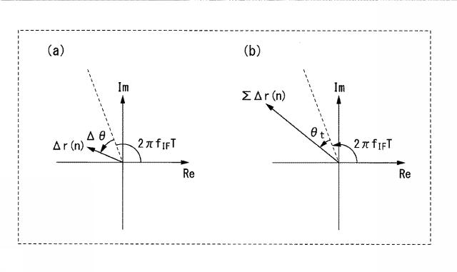 6985597-光受信装置及び周波数オフセット推定方法 図000038