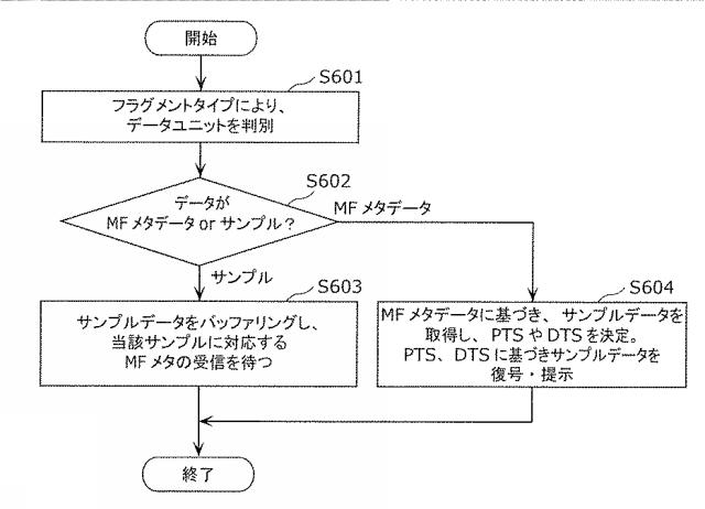 6986671-受信装置及び受信方法 図000038