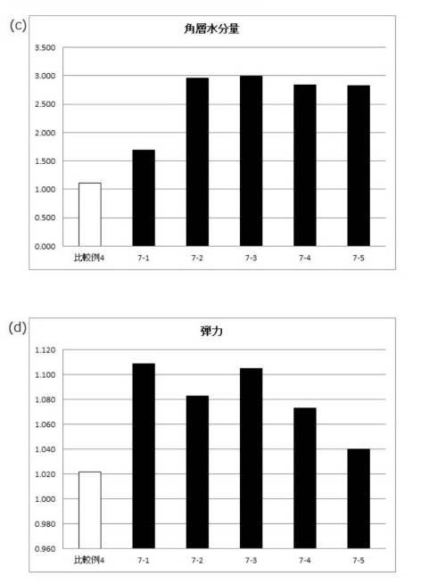 6987374-発泡性皮膚外用剤 図000038