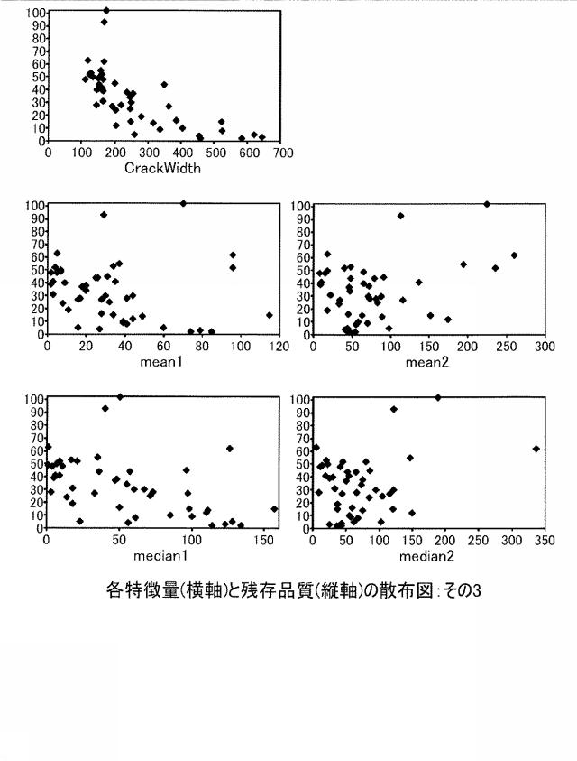 5649424-防水シート診断方法および診断装置 図000039