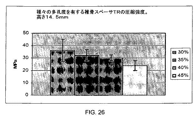 5726536-多孔質生体適合性ポリマー材料および方法 図000039