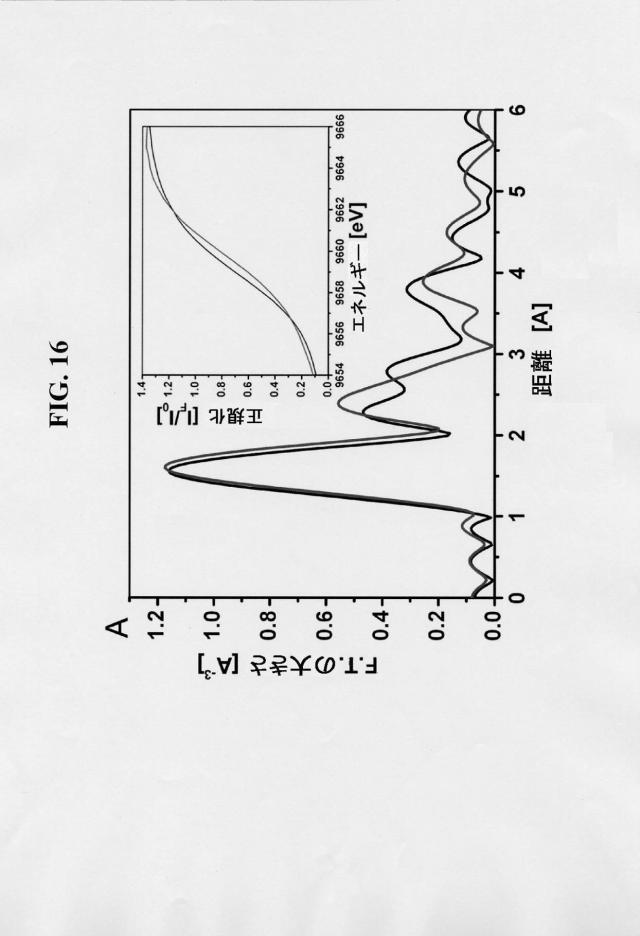 5792231-金属タンパク質の活性を阻害するために有用な抗体および該抗体を含有する医薬組成物 図000039