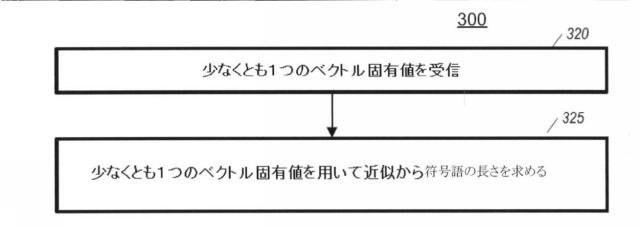 5798257-信号の複合符号化のための装置および方法 図000039