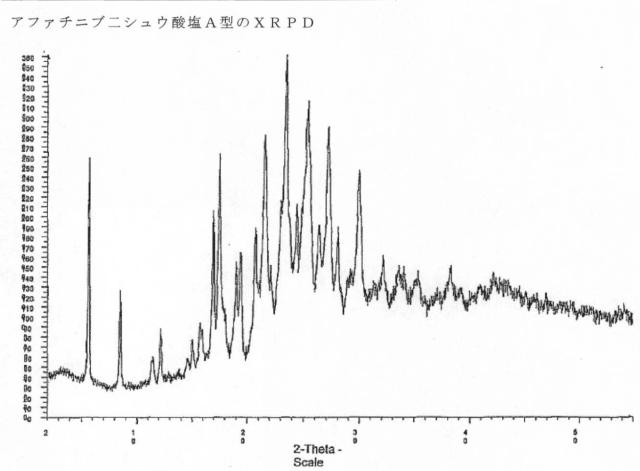 5808818-アファチニブの新規塩及び多形形態 図000039