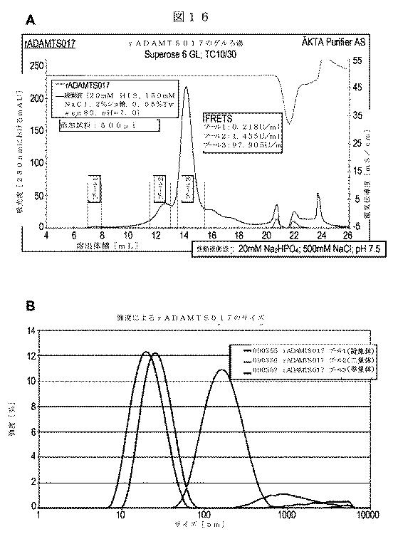 5819303-安定化された液体および凍結乾燥ＡＤＡＭＴＳ１３製剤 図000039