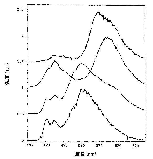 5836894-溶液処理可能な燐光物質の製造方法 図000039