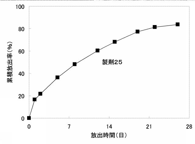 5898619-水溶性薬物放出制御製剤 図000039