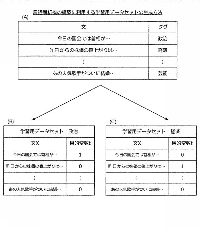 5909943-情報処理装置、推定機生成方法、及びプログラム 図000039