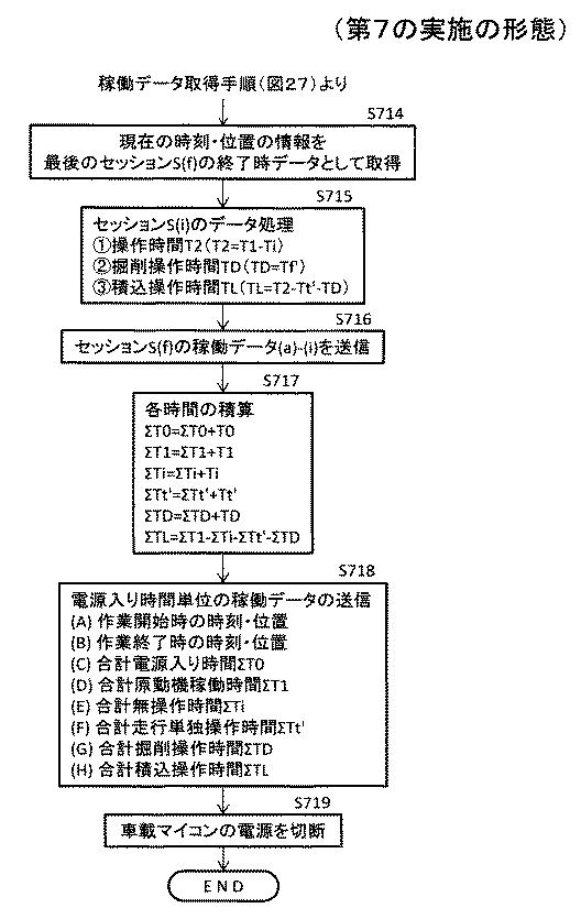 5940488-建設機械の作業判定システム、建設機械及び作業判定方法 図000039