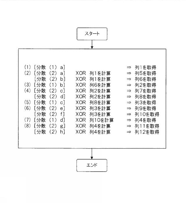 6011775-分散装置、復元装置、分散方法、復元方法及び分散復元システム 図000039