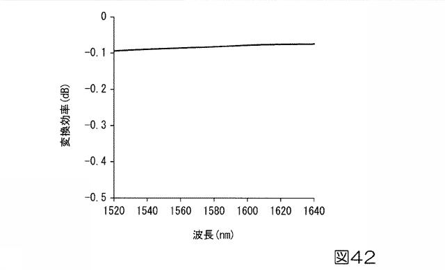 6047527-基板型光導波路素子 図000039