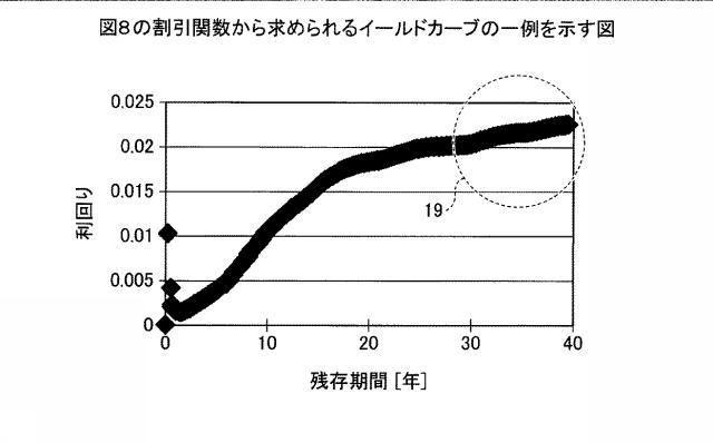 6051590-算出プログラム、算出方法および算出装置 図000039